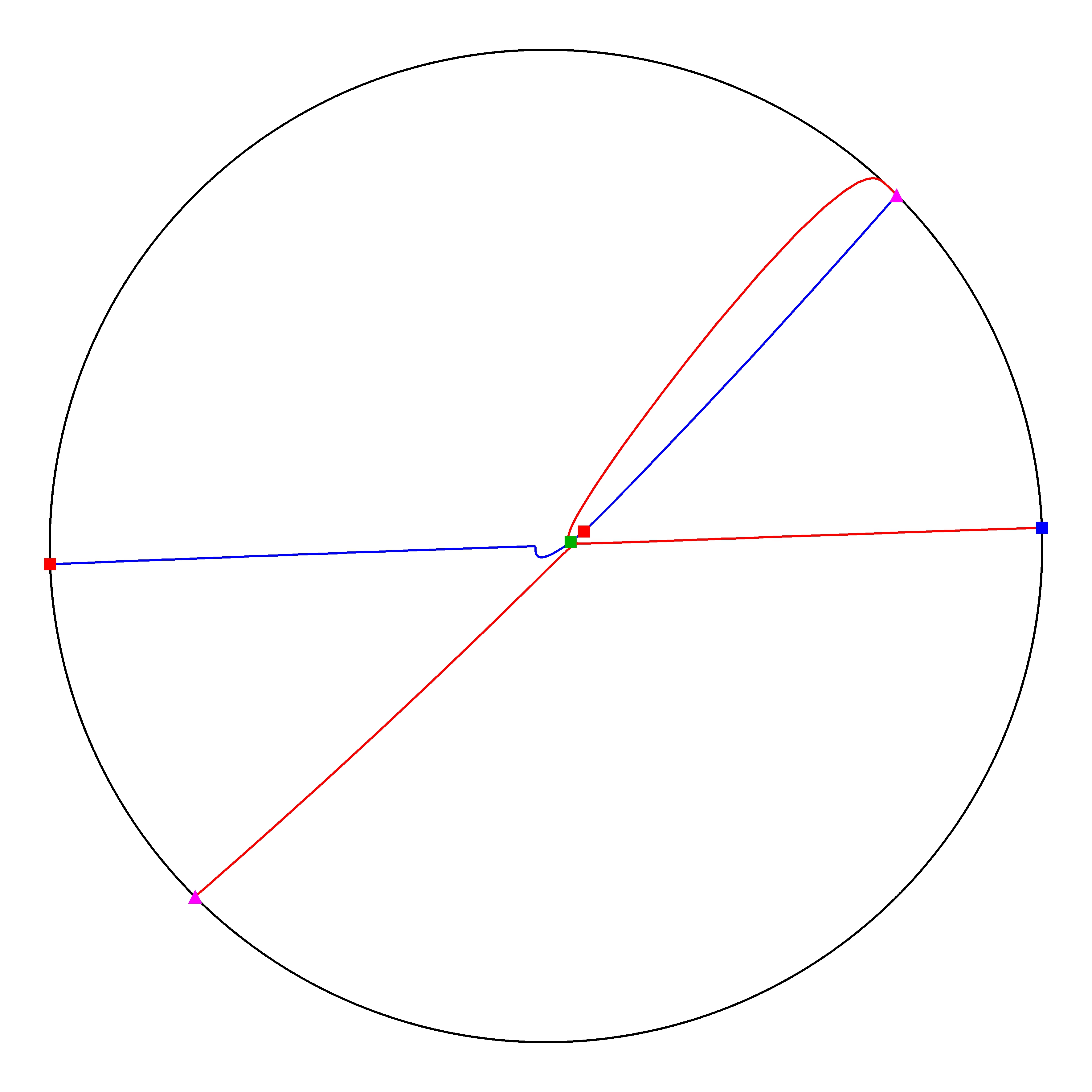 P4 Resized Phase Portrait